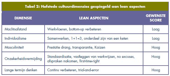 Scenter - Cultuurdimensies Hofstede Scenter - Cultuurdimensies Hofstede